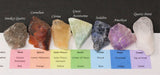 LARGE 7 Chakra Rough Stone Set - Seven Raw Stones, Selenite Stick & Directions (Chakra Gifts)