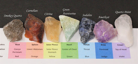 LARGE 7 Chakra Rough Stone Set - Seven Raw Stones, Selenite Stick & Directions (Chakra Gifts)